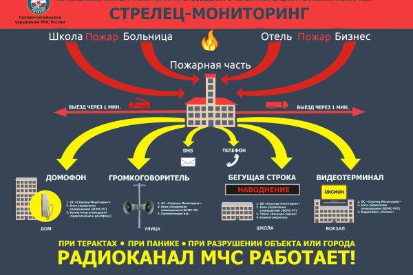 Нарко маркетплейс