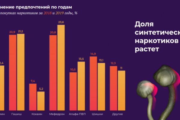 Ссылки на кракен com