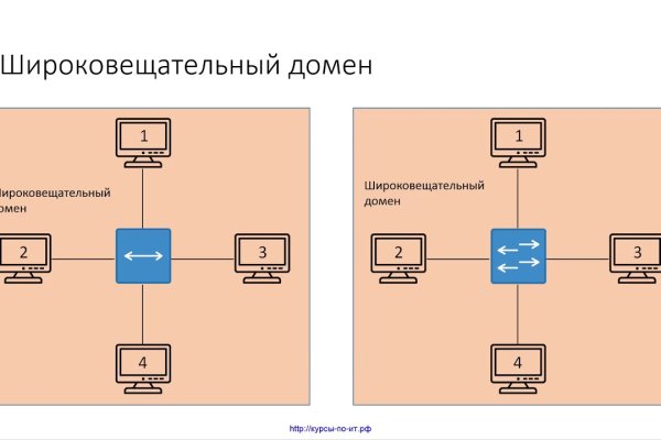 Как восстановить доступ к аккаунту кракен